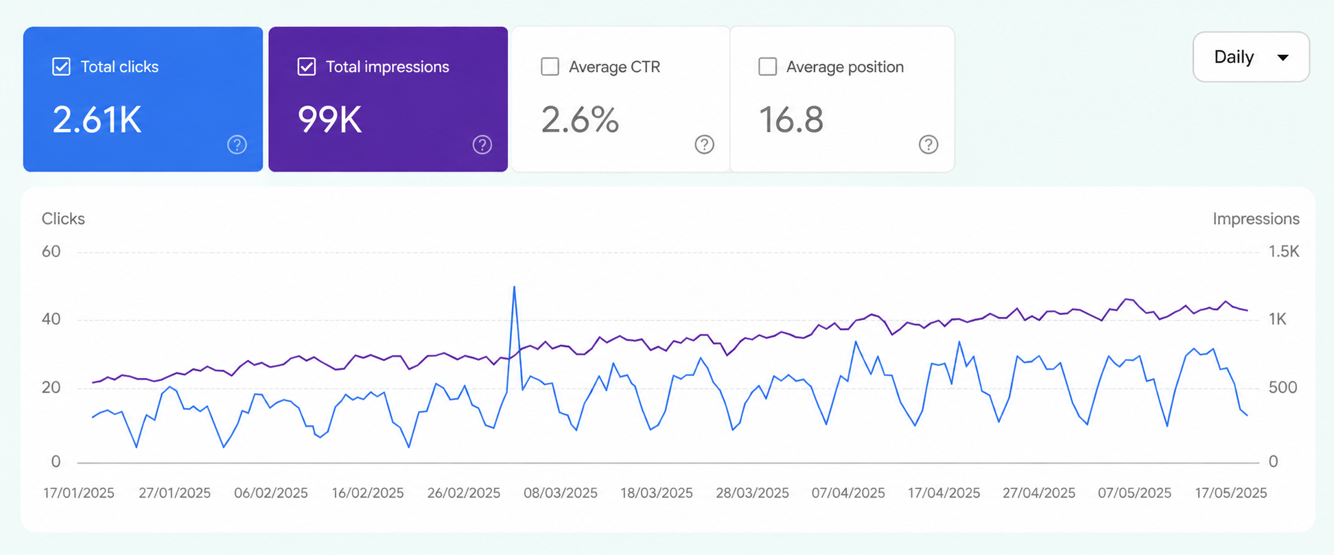 Five month local accounting firm SEO growth