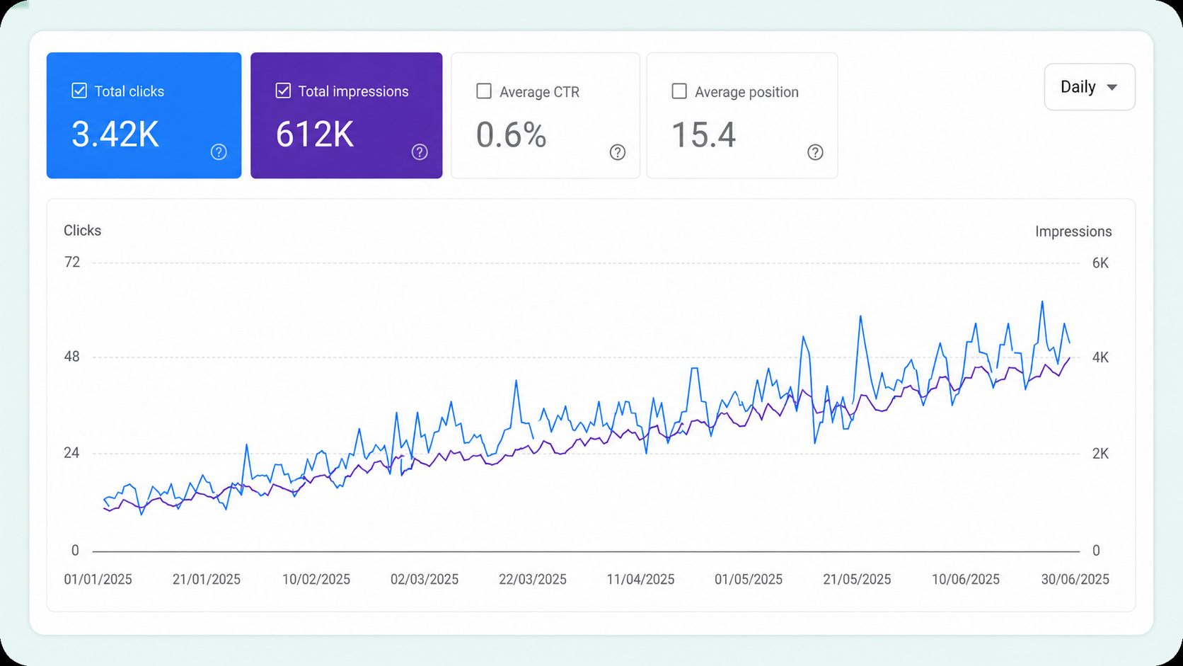 Six month local wedding venue SEO growth in California
